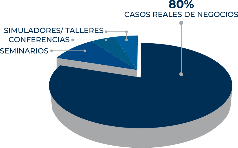 barna grafico casos