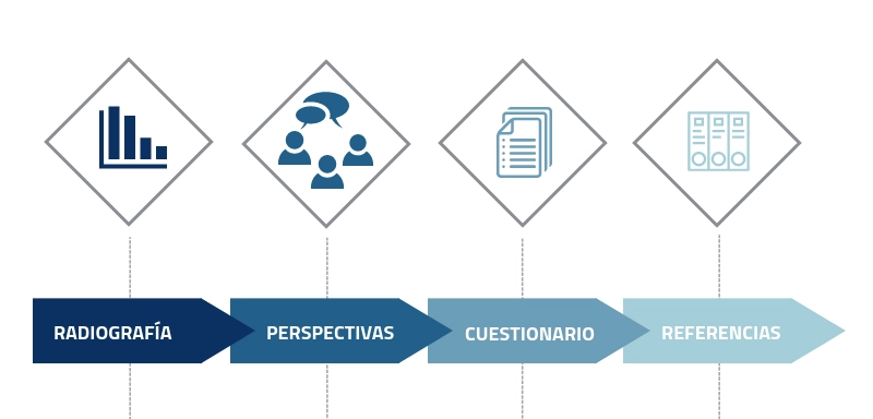 Consejos de Administración en República Dominicana
